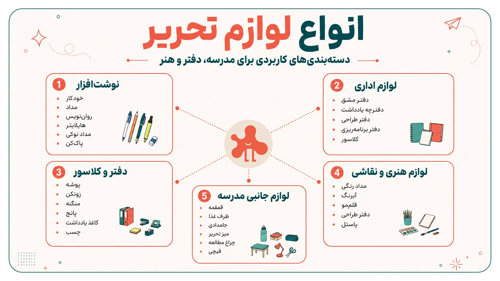 خرید لوازم تحریر
