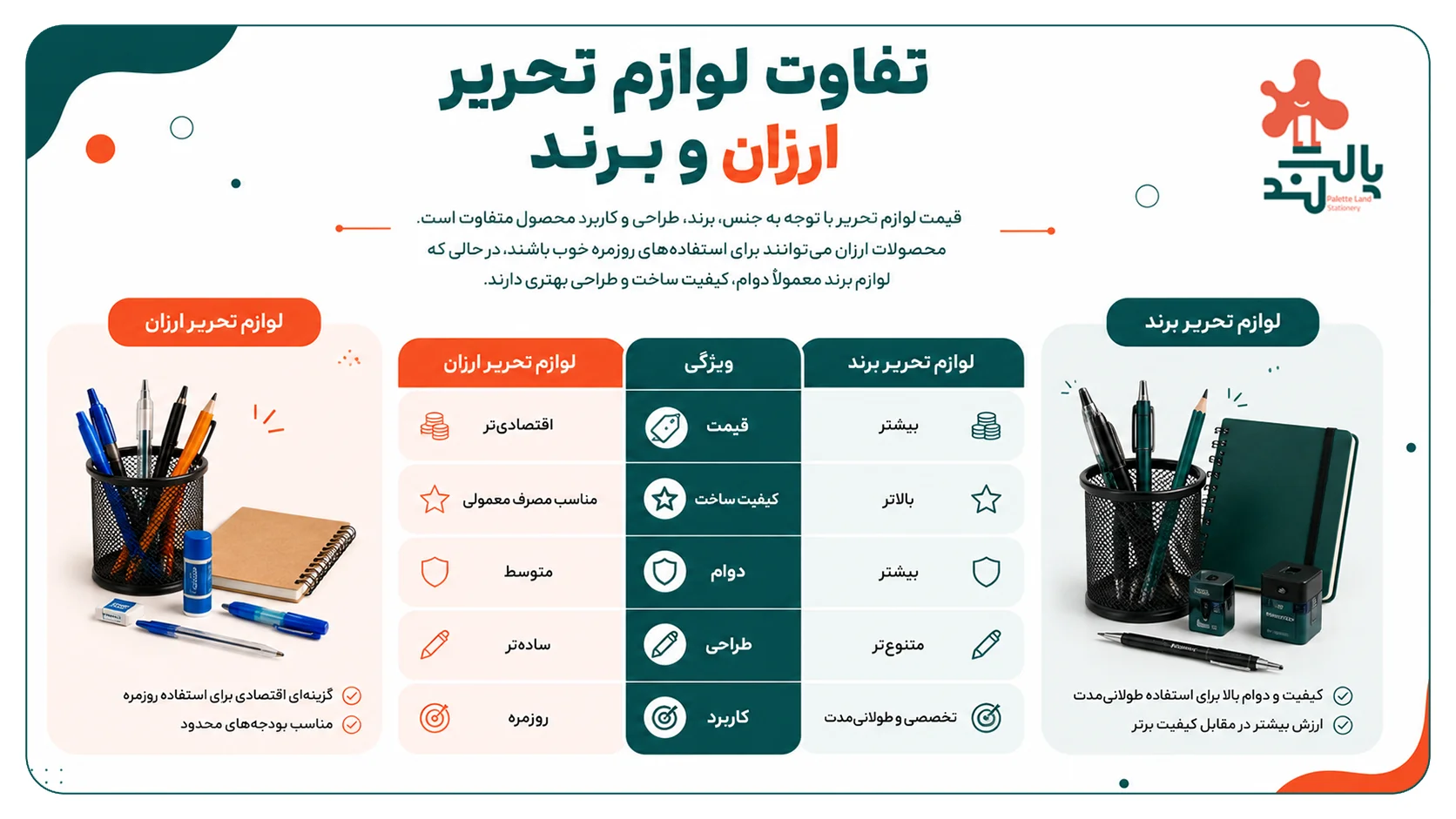 خرید انواع لوازم تحریر