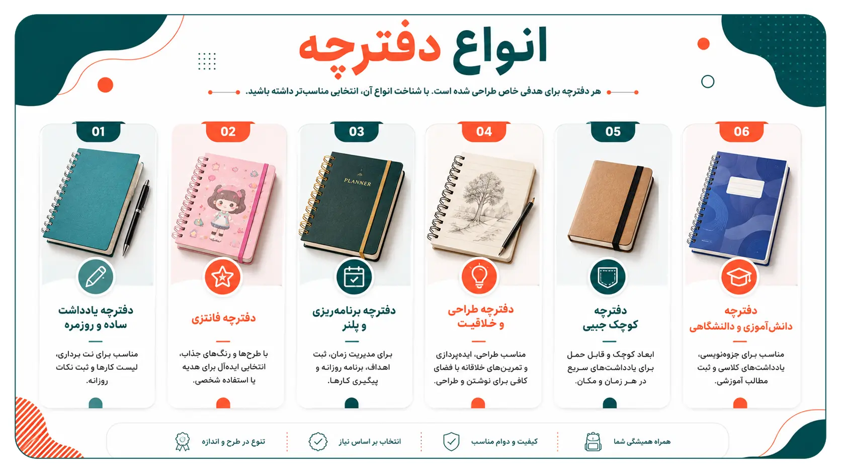 دفترچه