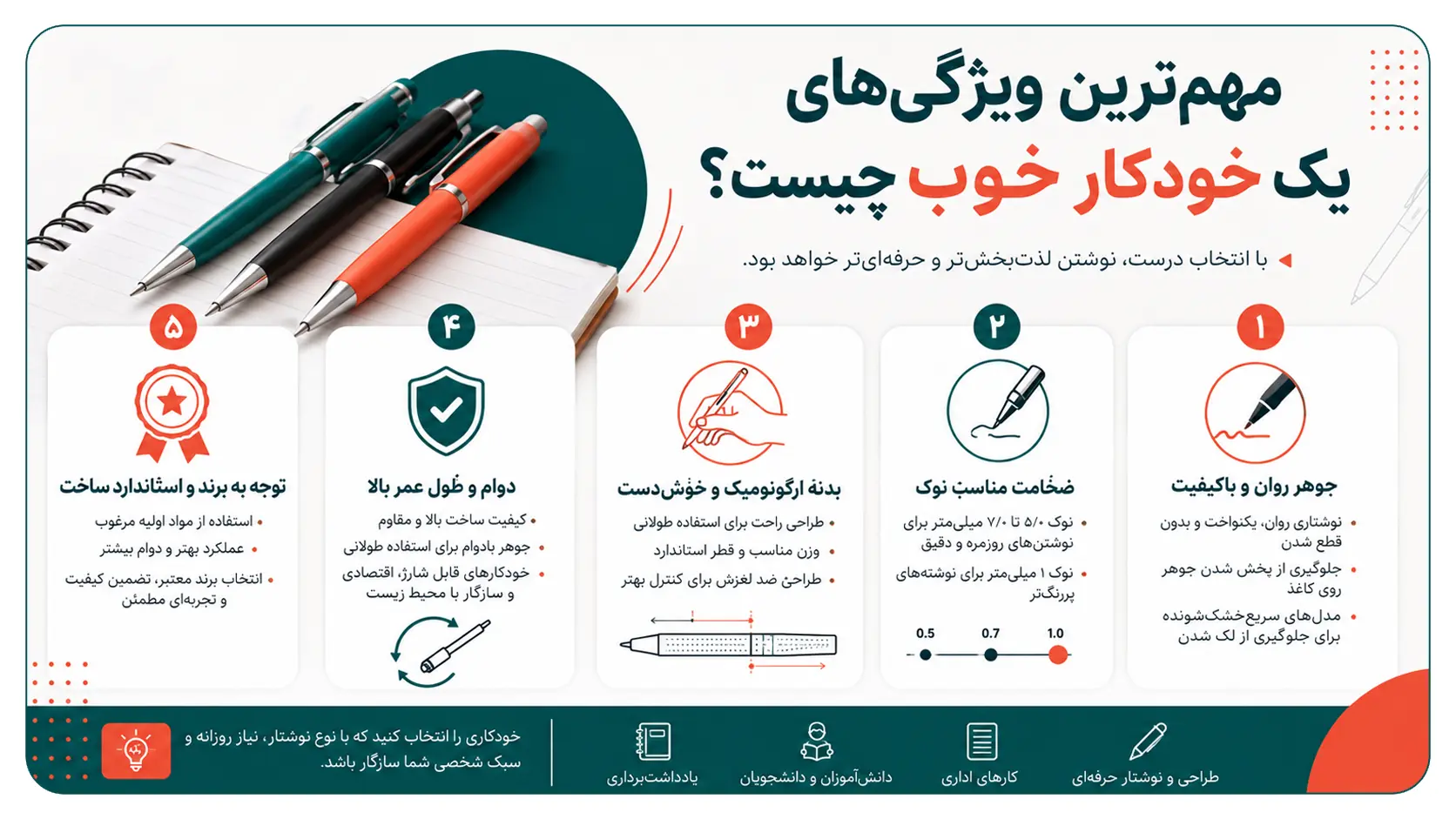 خرید خودکار
