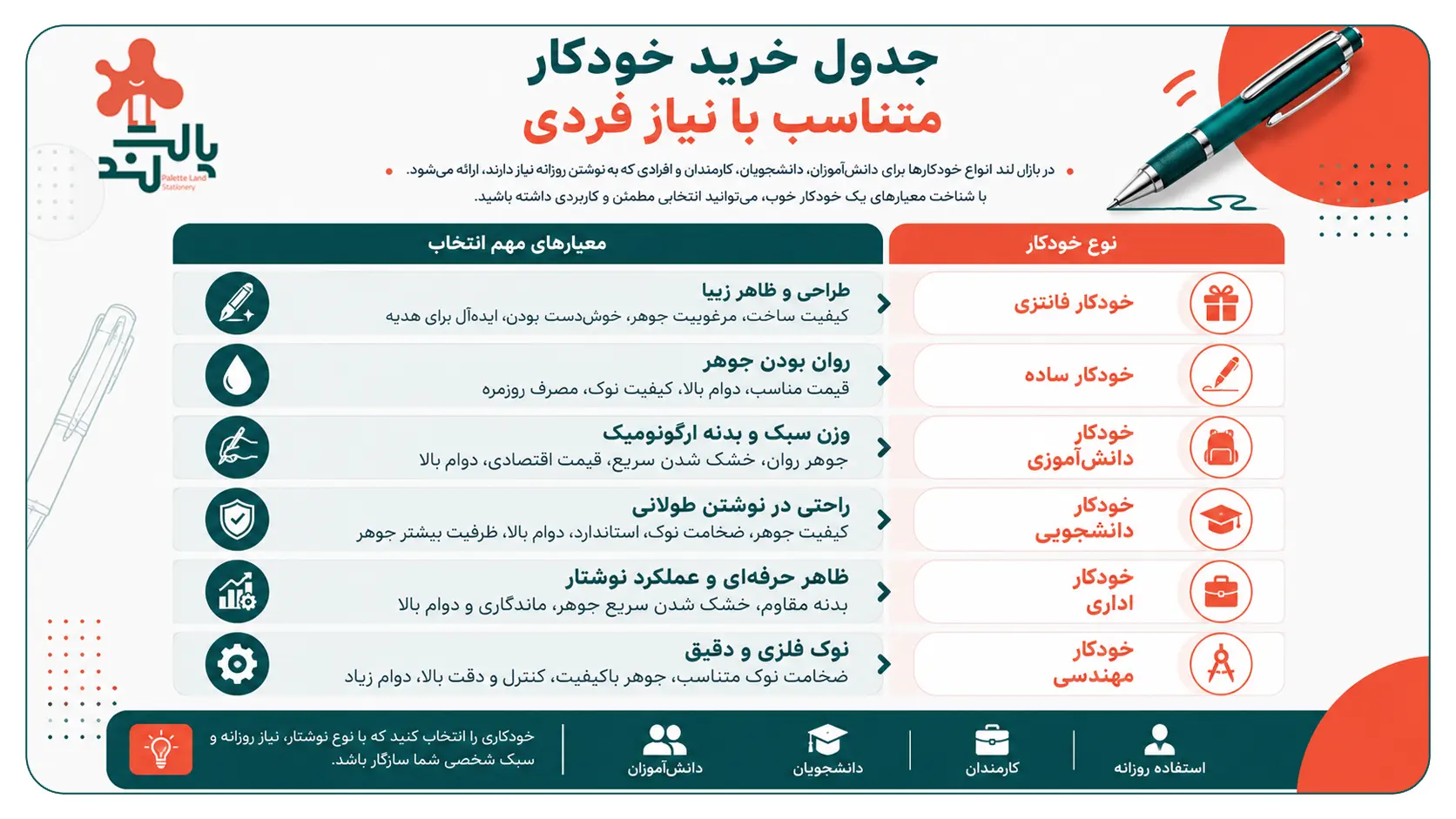 قیمت خودکار