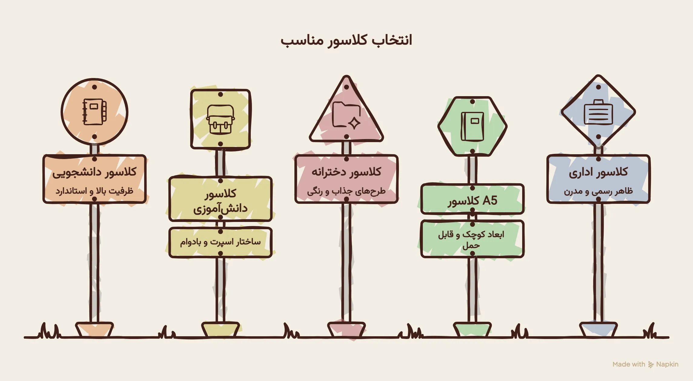 کلاسور