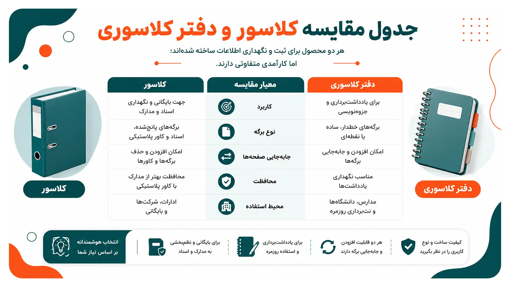 خرید کلاسور