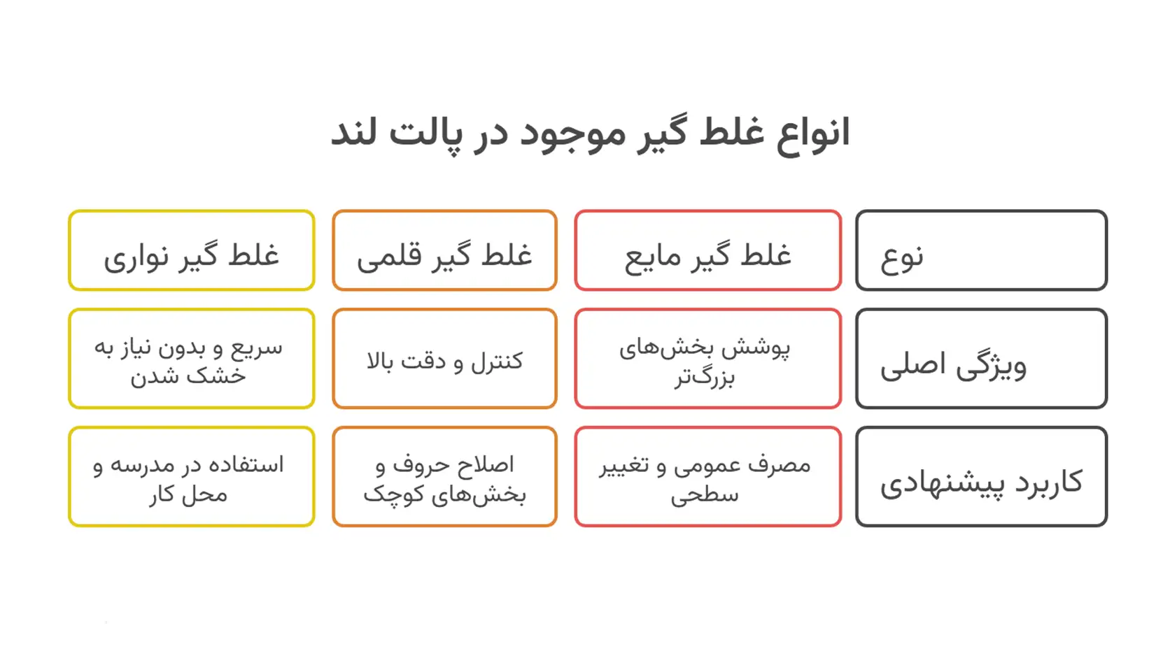 غلط گیر