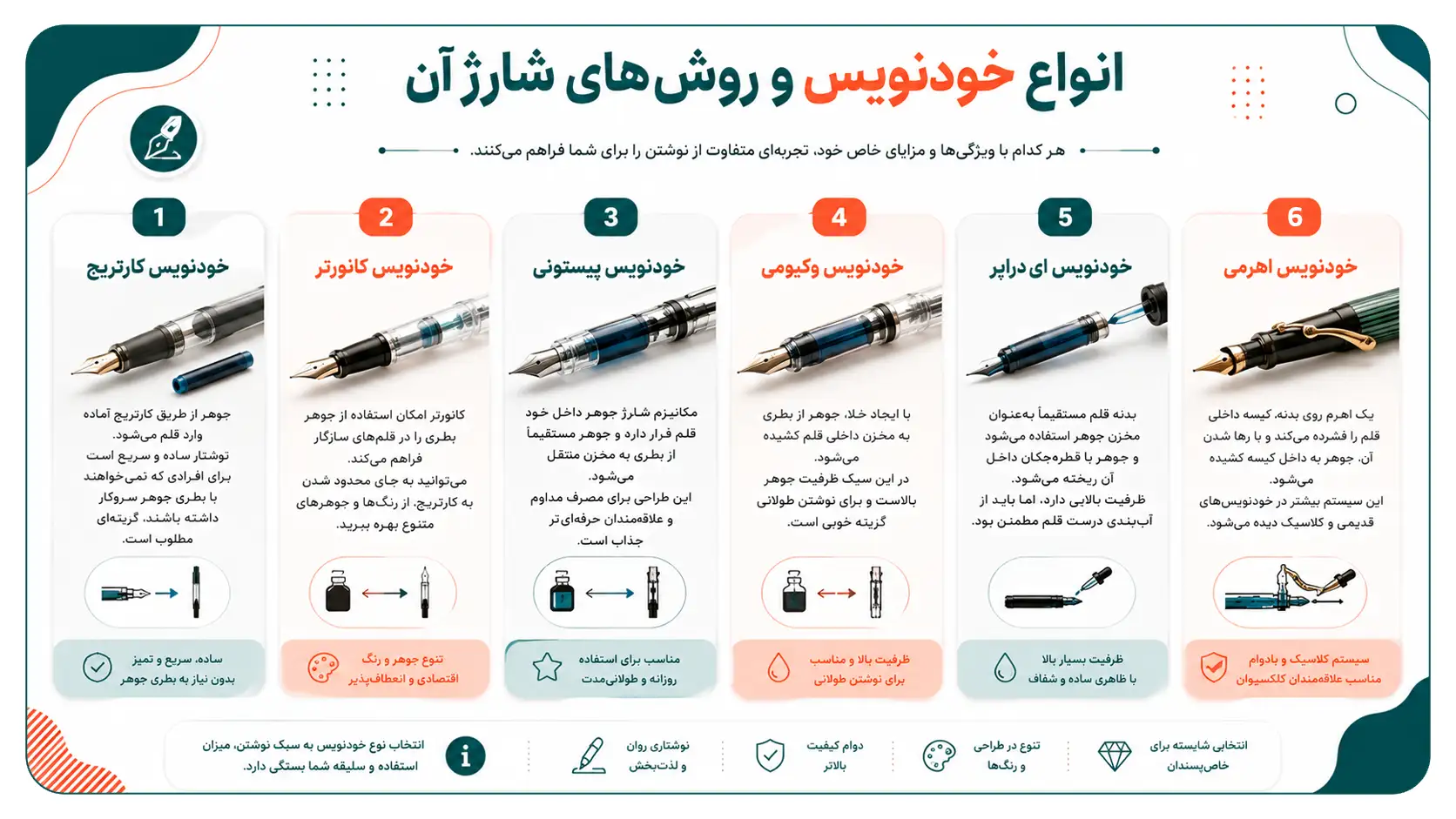 خودنویس
