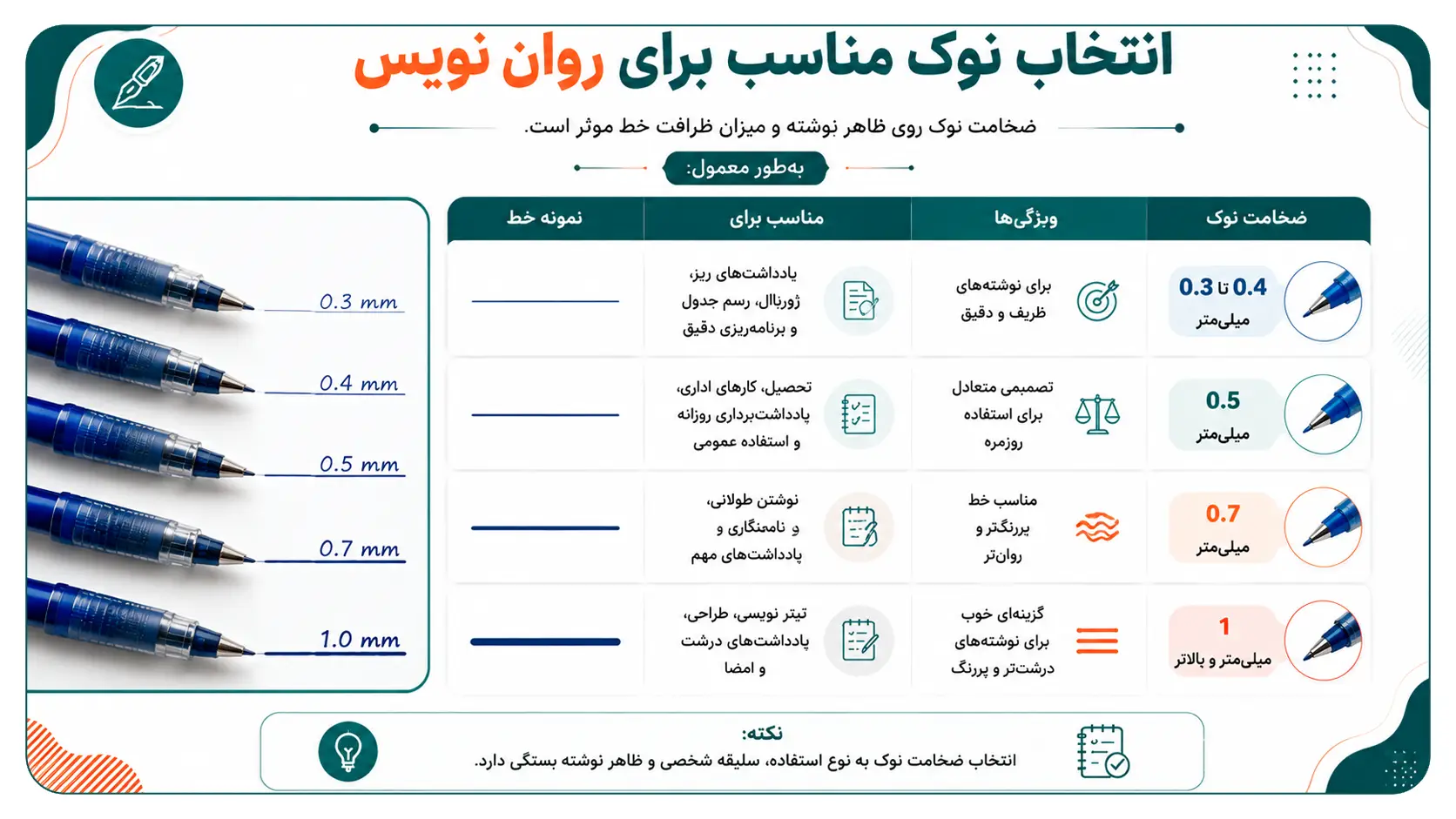 خرید خود نویس