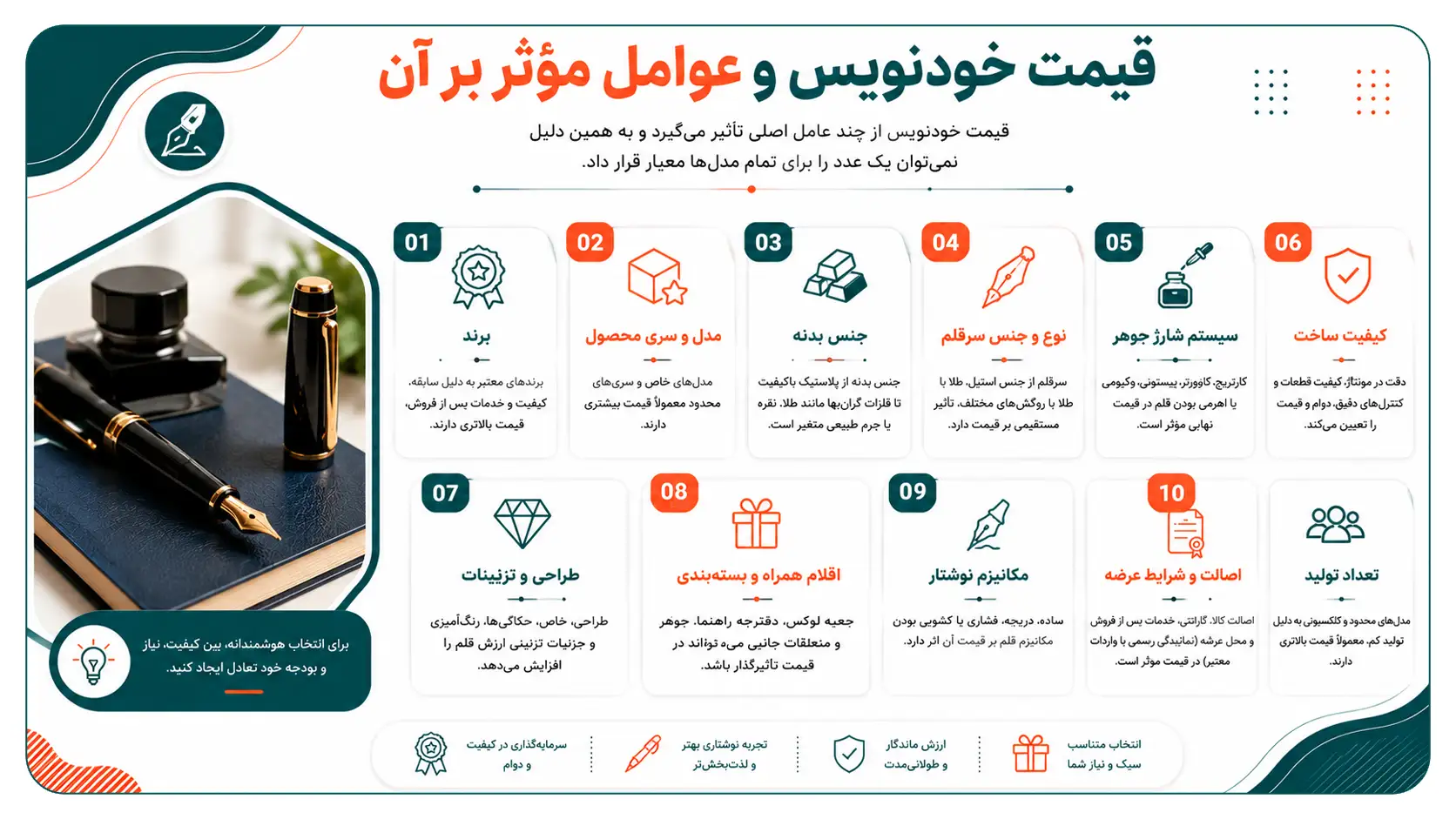 خرید خودنویس