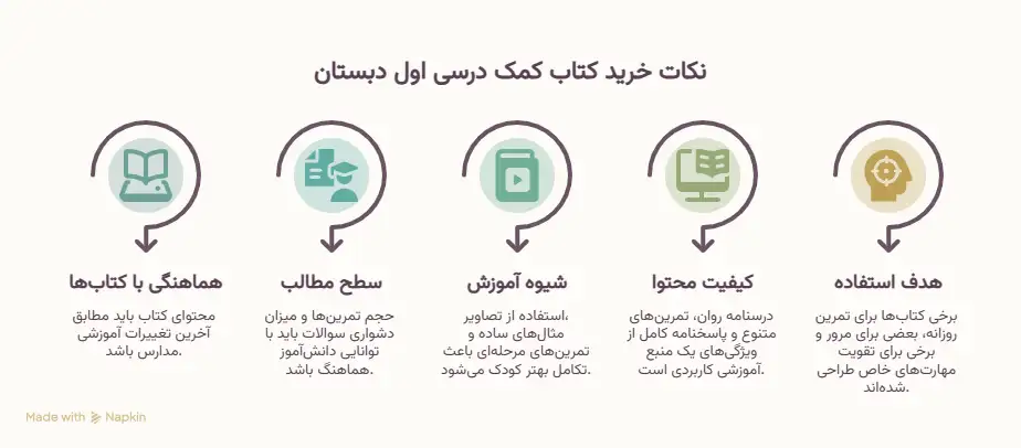 کتاب کمک درسی اول دبستان