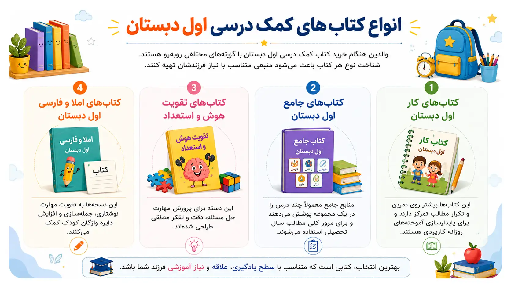 کتاب کمک درسی اول ابتدایی