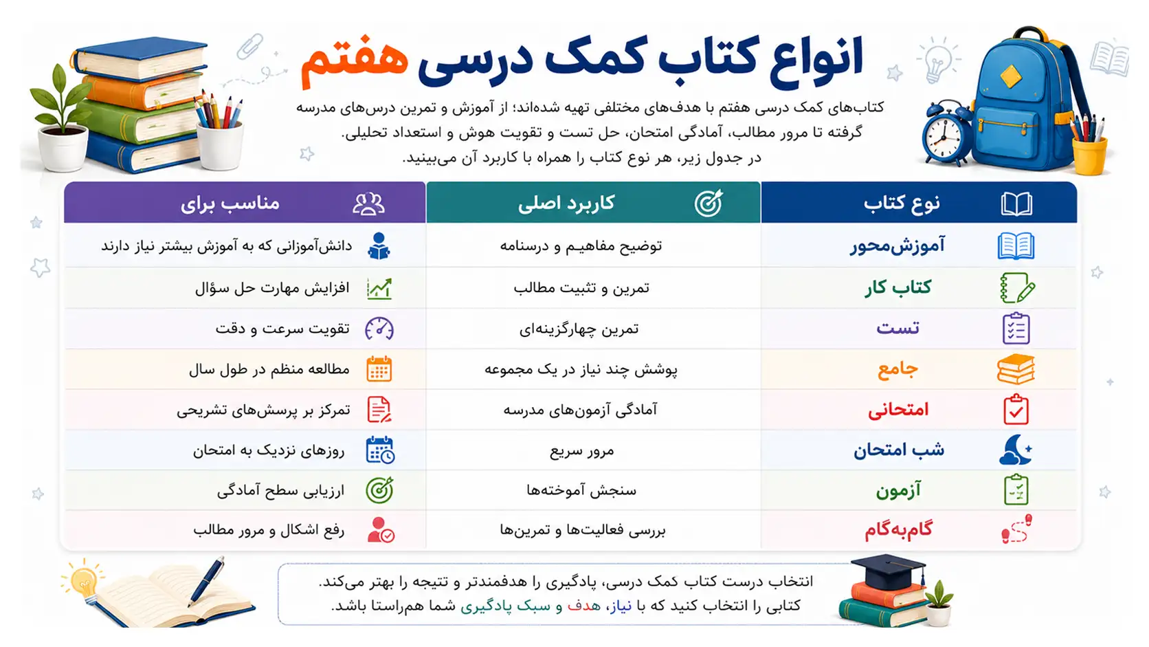 کتاب کمک درسی هفتم