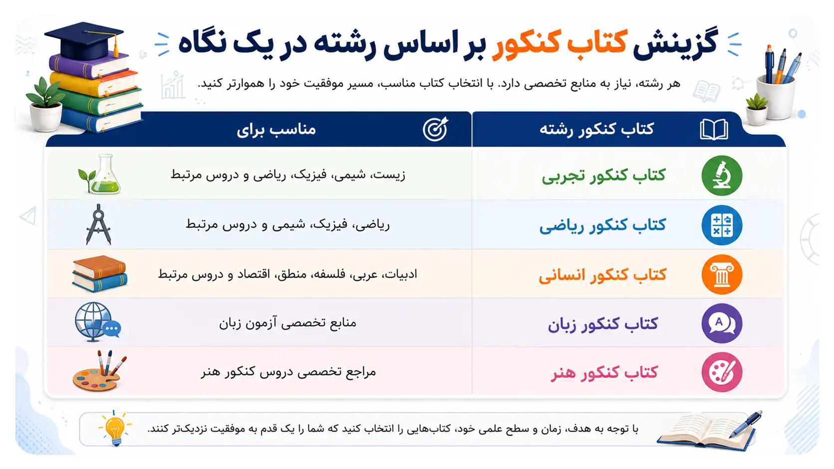 کتاب کنکور