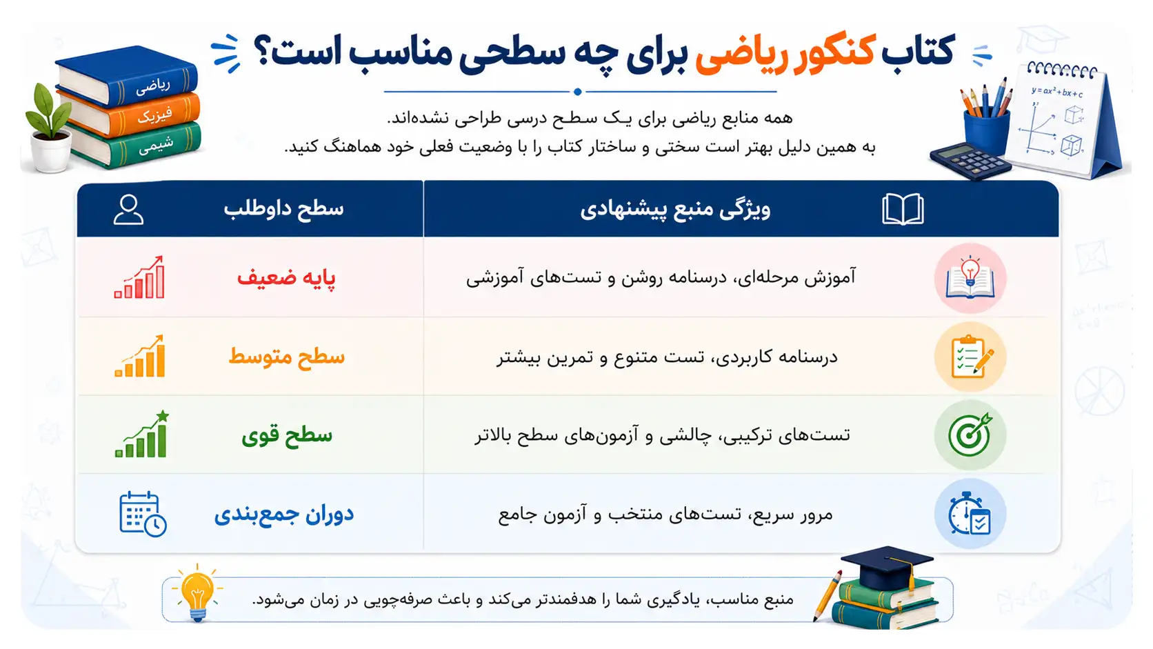 کتاب کمک درسی کنکور ریاضی