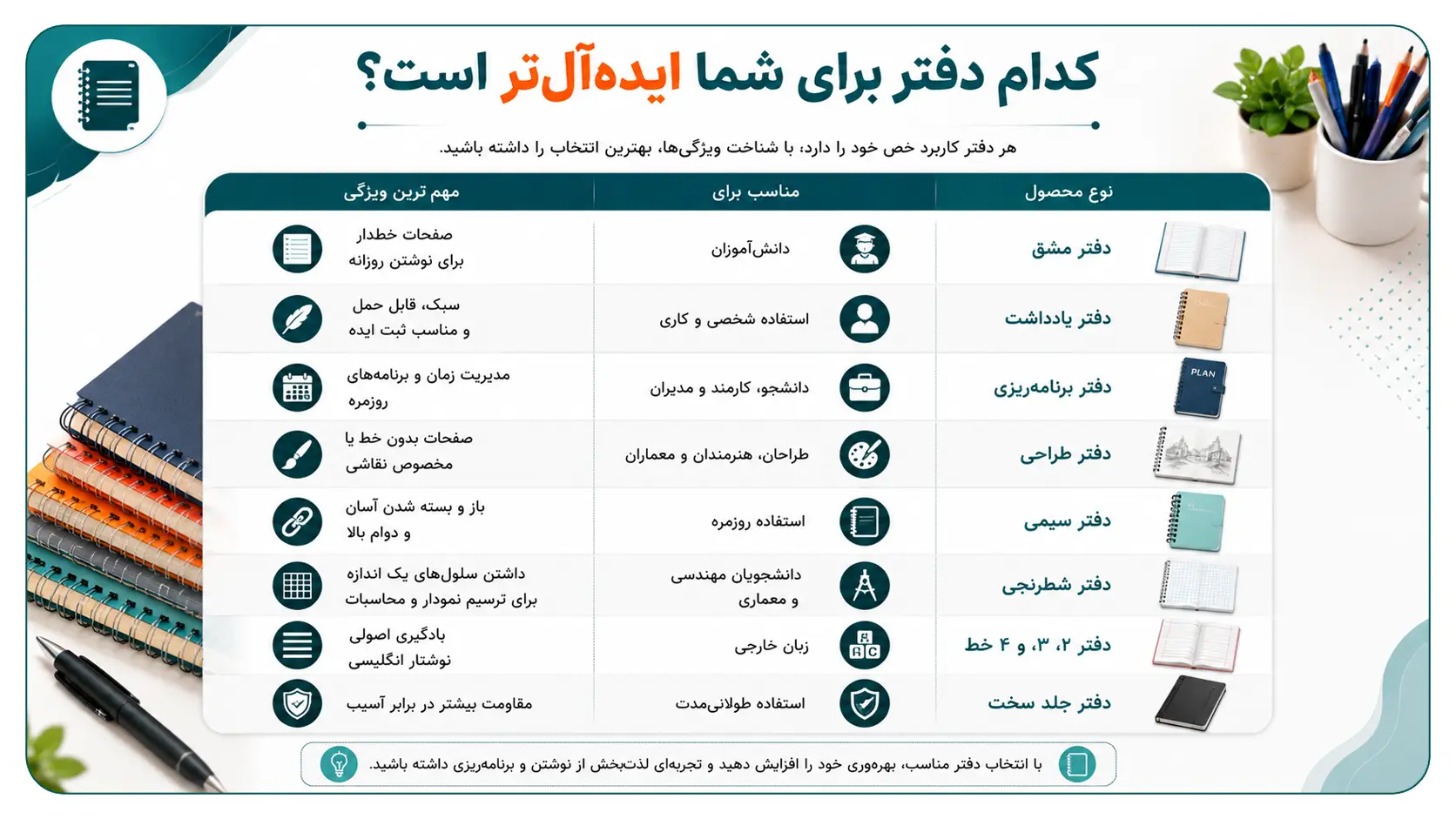 دفتر