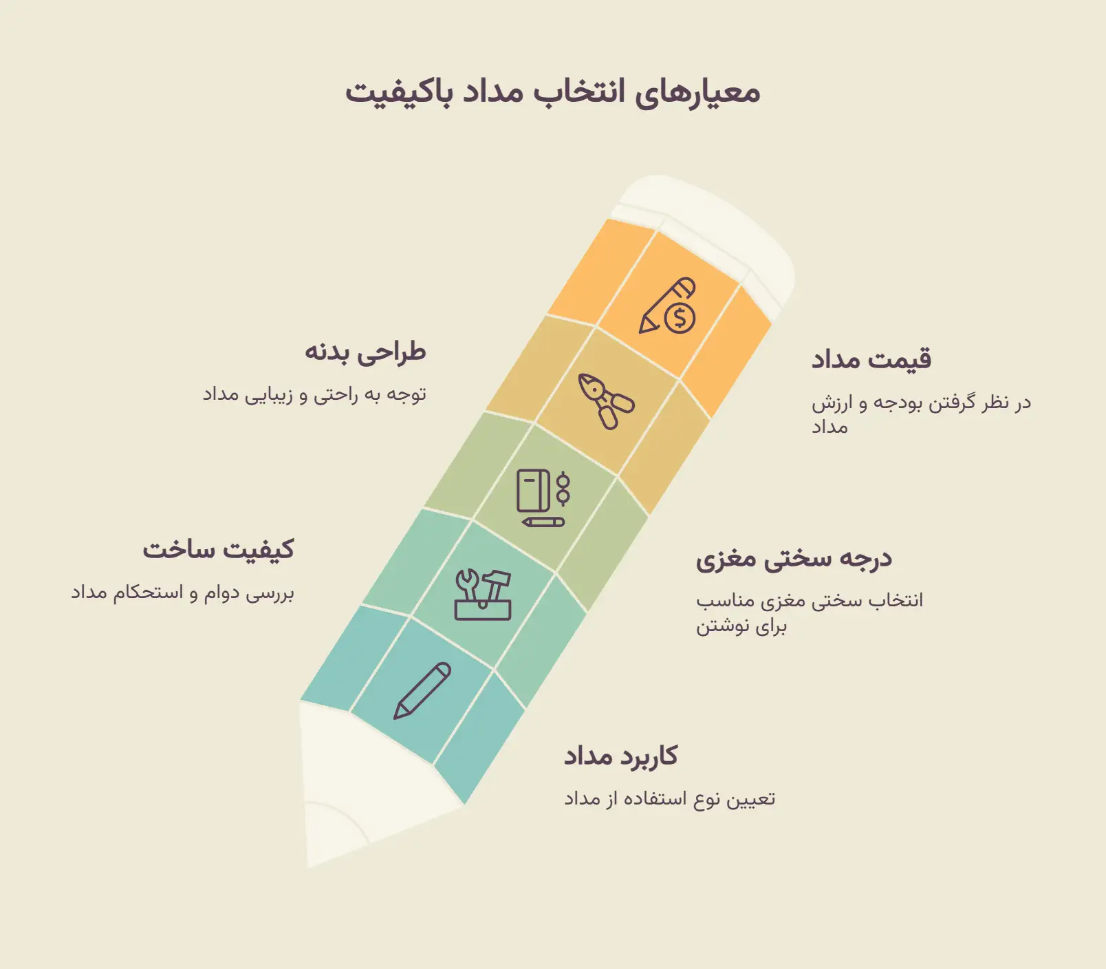 مداد