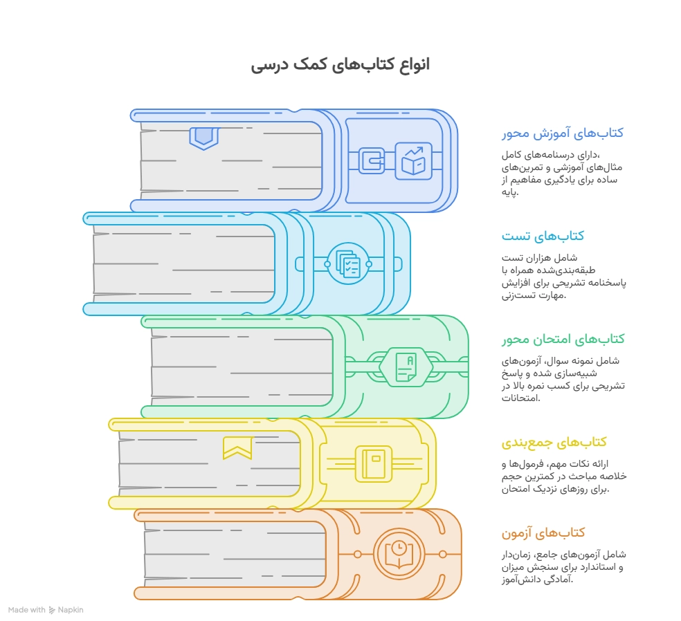 کتاب کمک درسی