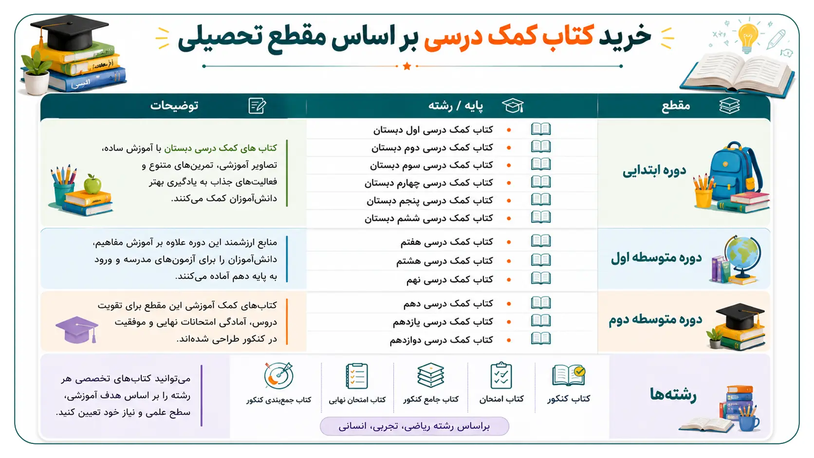 کتاب کمک آموزشی