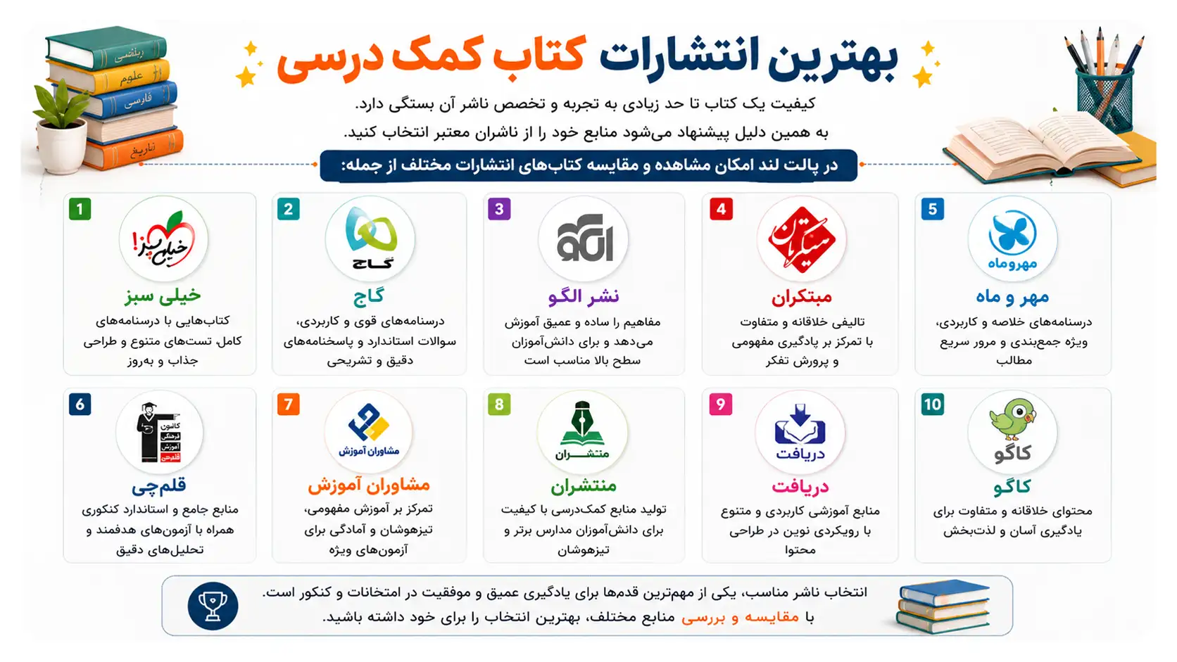 خرید کتاب کمک درسی