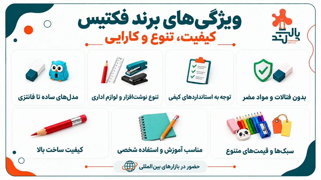 ویژگی‌های برند فکتیس