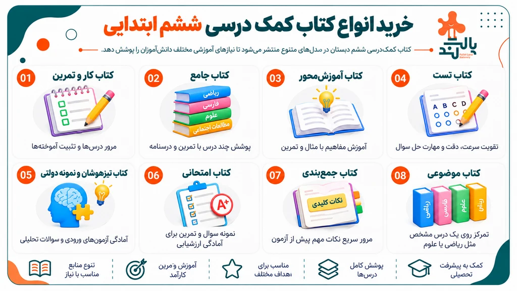 خرید انواع کتاب کمک درسی ششم ابتدایی