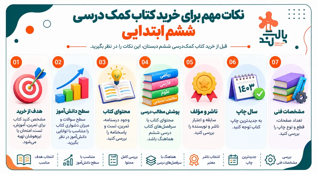 قیمت کتاب کمک درسی ششم ابتدایی 