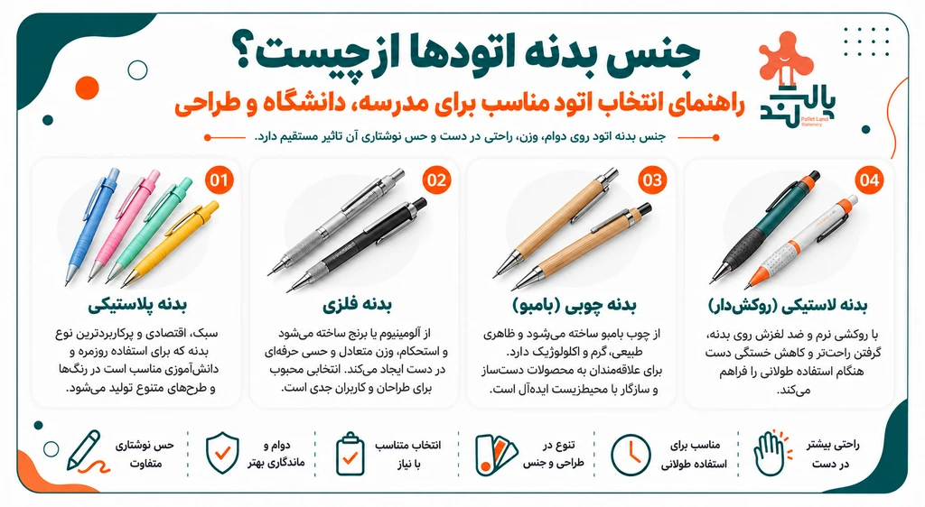 خرید مداد نوکی