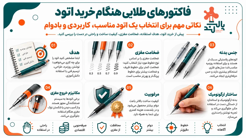 قیمت اتود