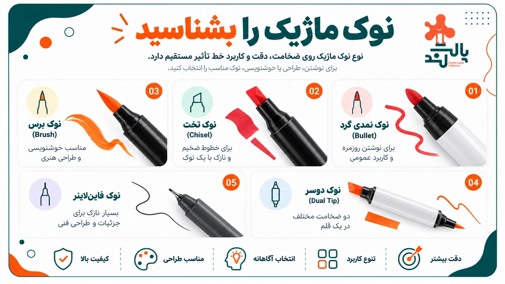 لیست قیمت ماژیک