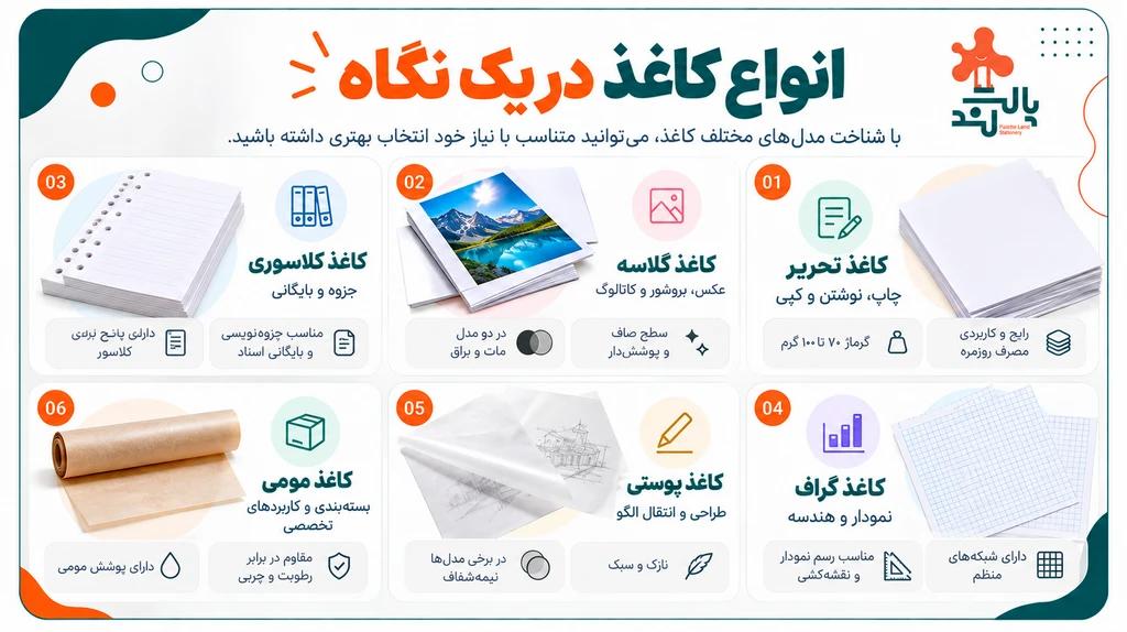 قیمت انواع کاغذ