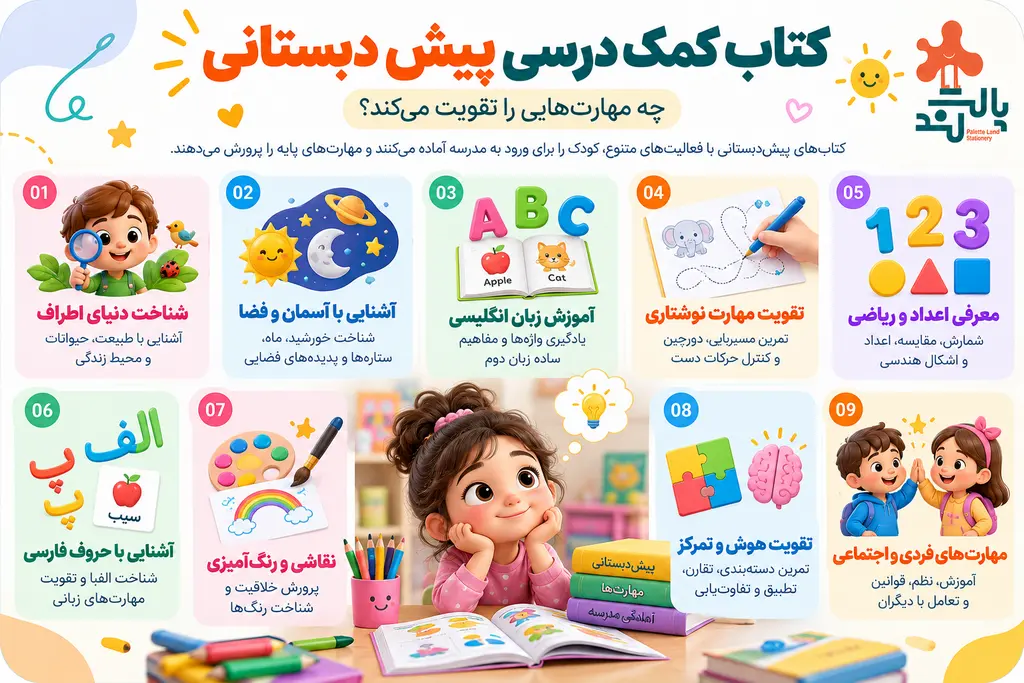 قیمت کتاب کمک درسی پیش دبستانی 