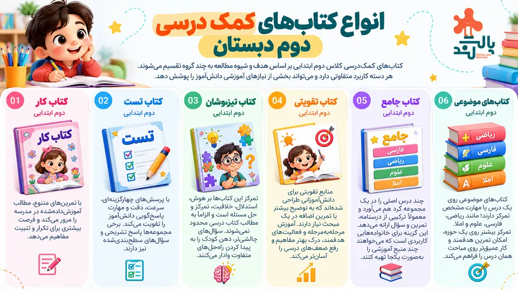 خرید انواع کتاب‌های کمک درسی دوم دبستان 