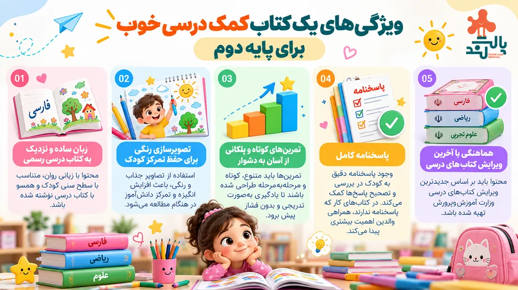قیمت کتاب کمک درسی دوم دبستان 