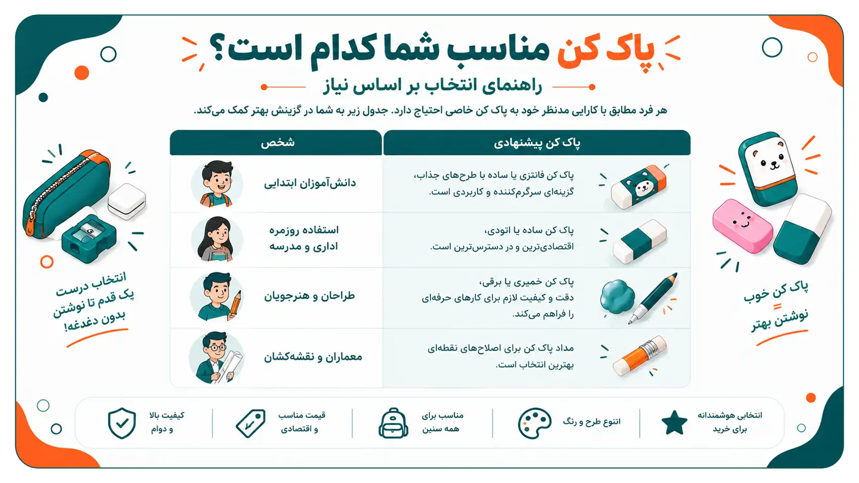 خرید پاک کن