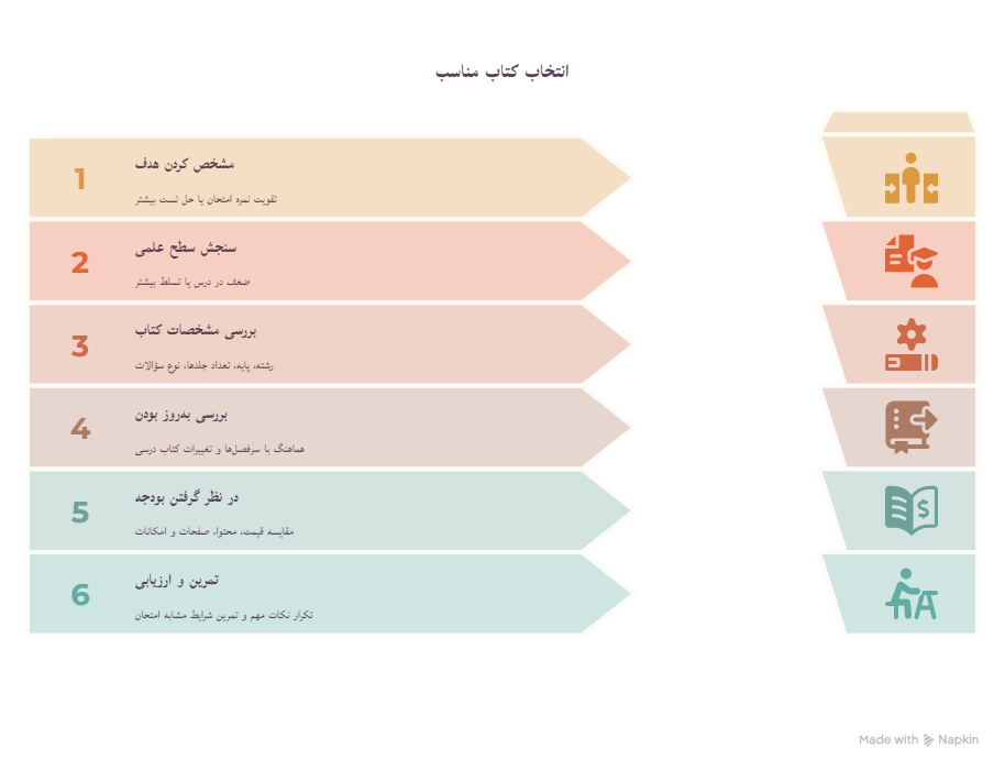 فروش کتاب کمک درسی یازدهم