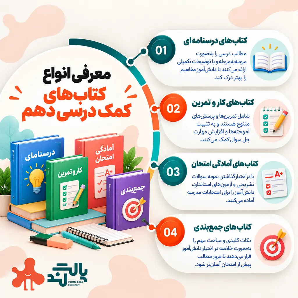 قیمت کتاب کمک درسی دهم