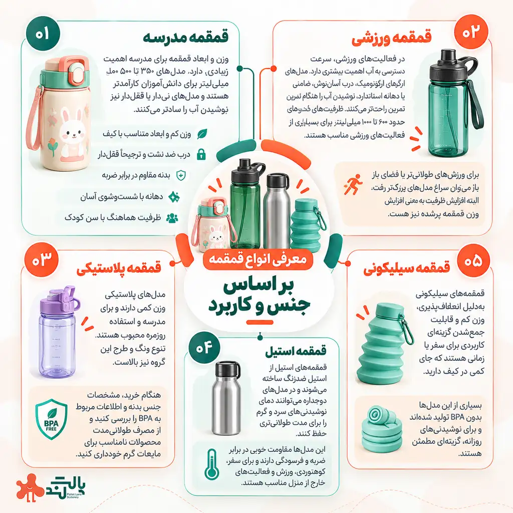قیمت قمقمه