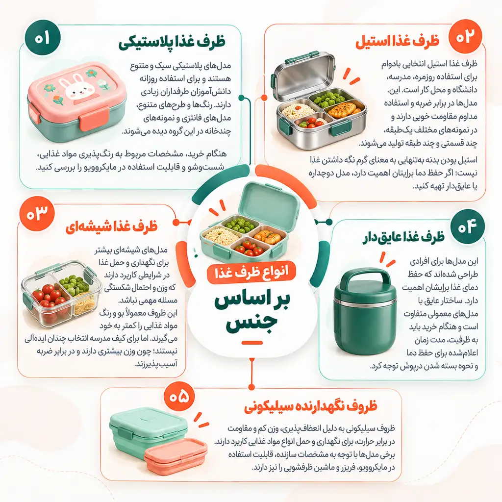 خرید ظرف غذا