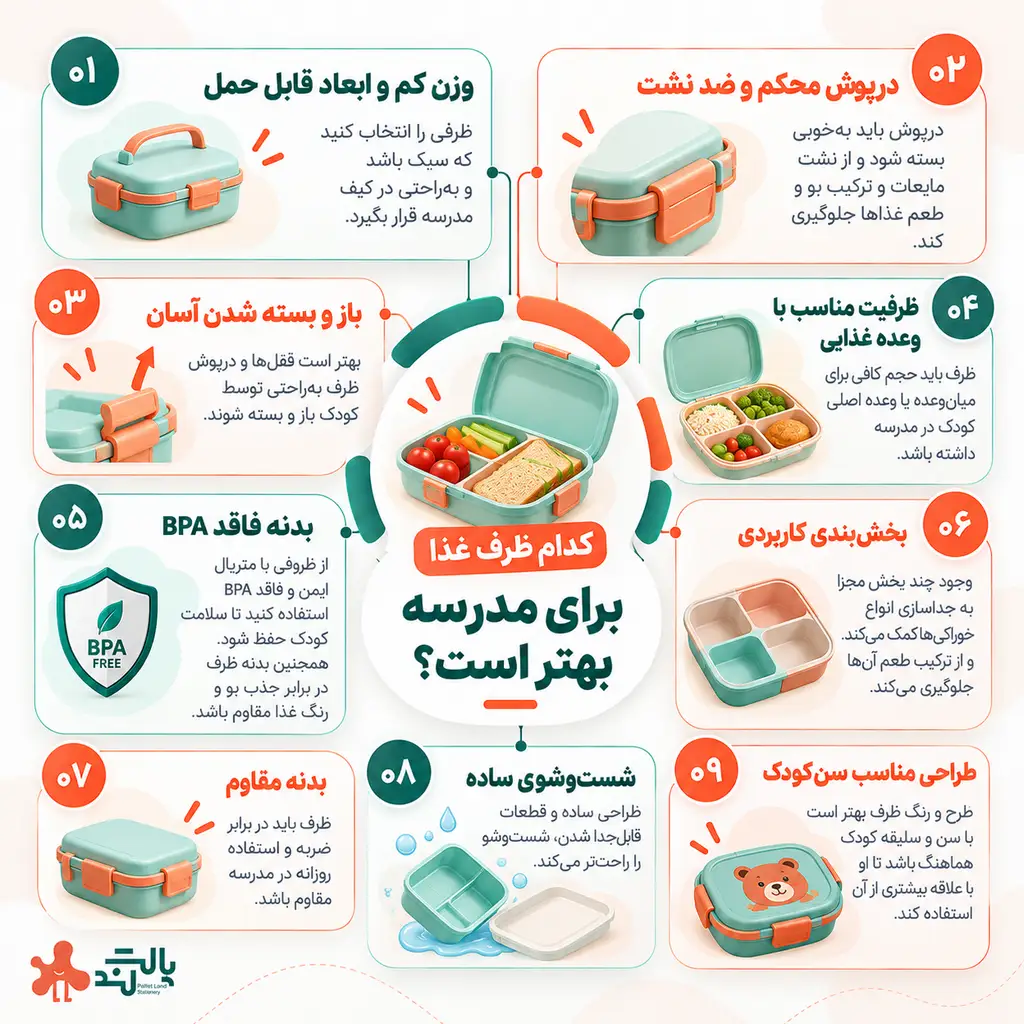 قیمت ظرف غذا