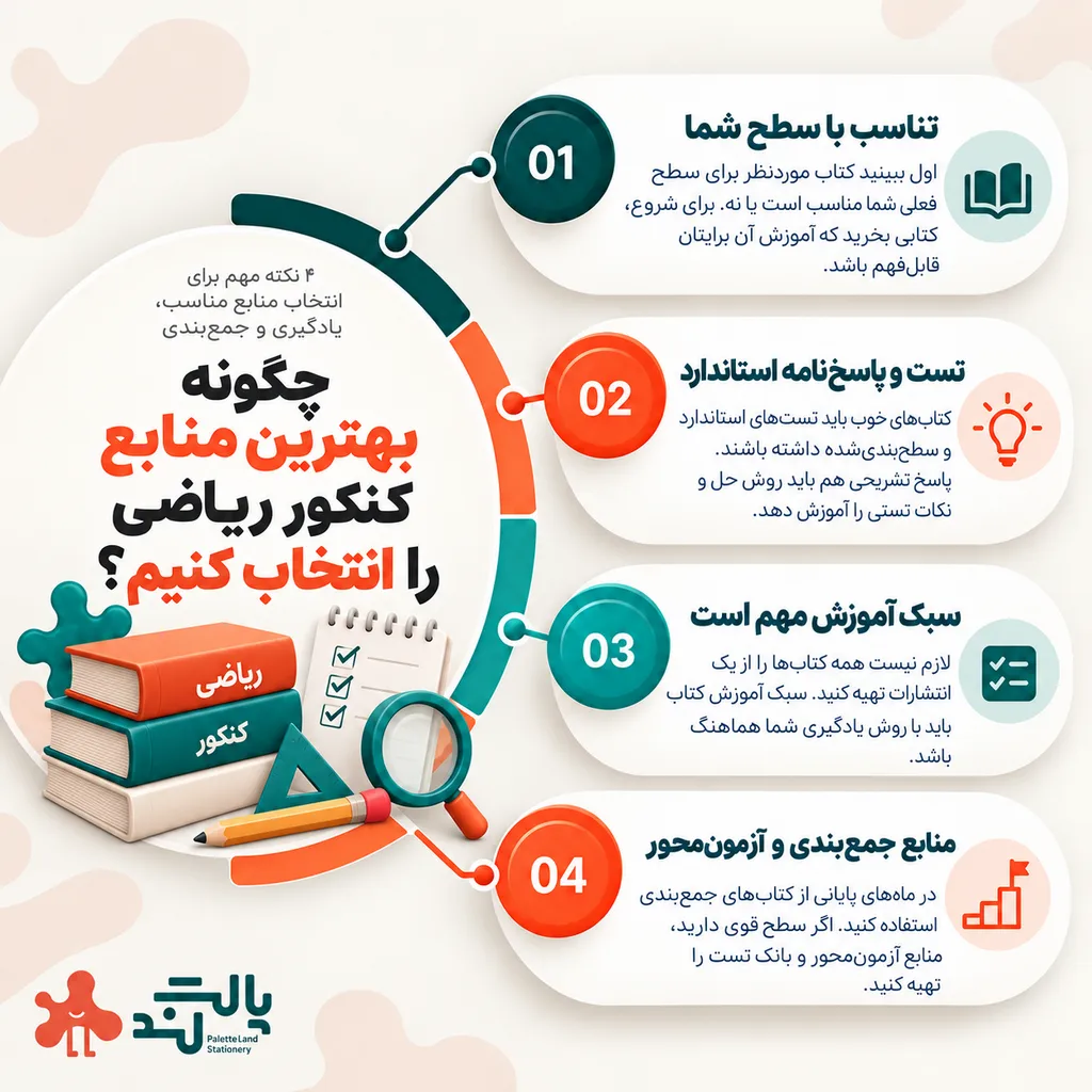 کنکور ریاضی