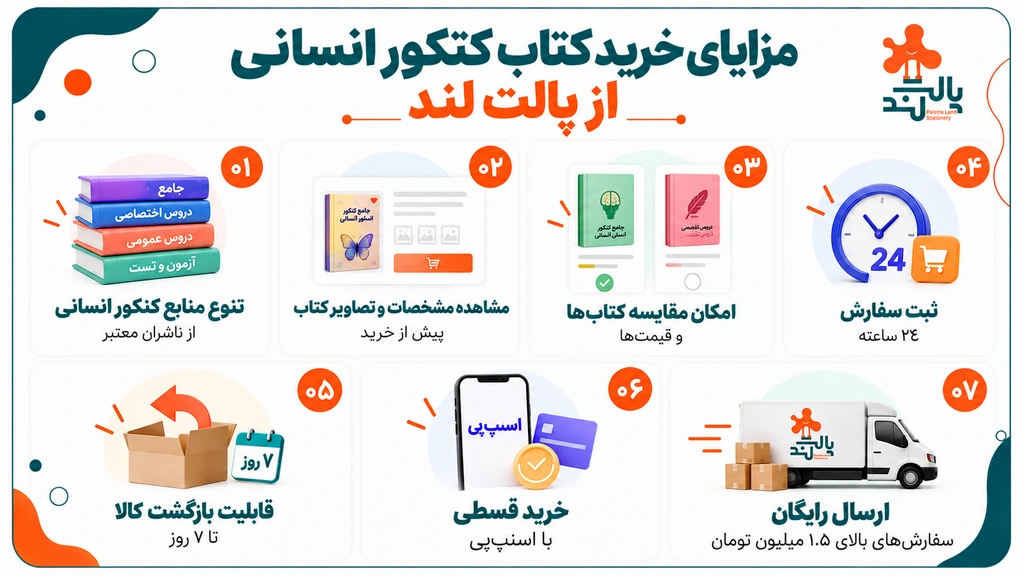 کتاب انسانی کنکور 