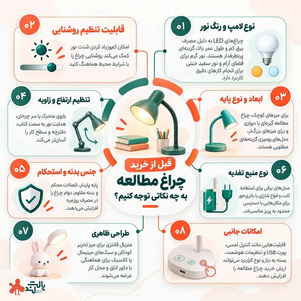 قیمت چراغ مطالعه