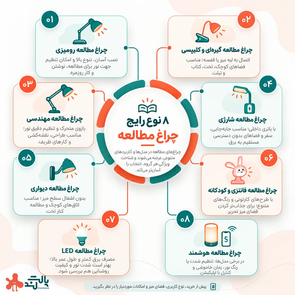 خرید چراغ مطالعه