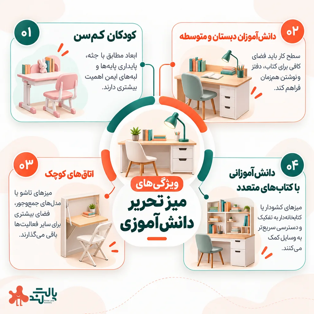 خرید میزتحریر