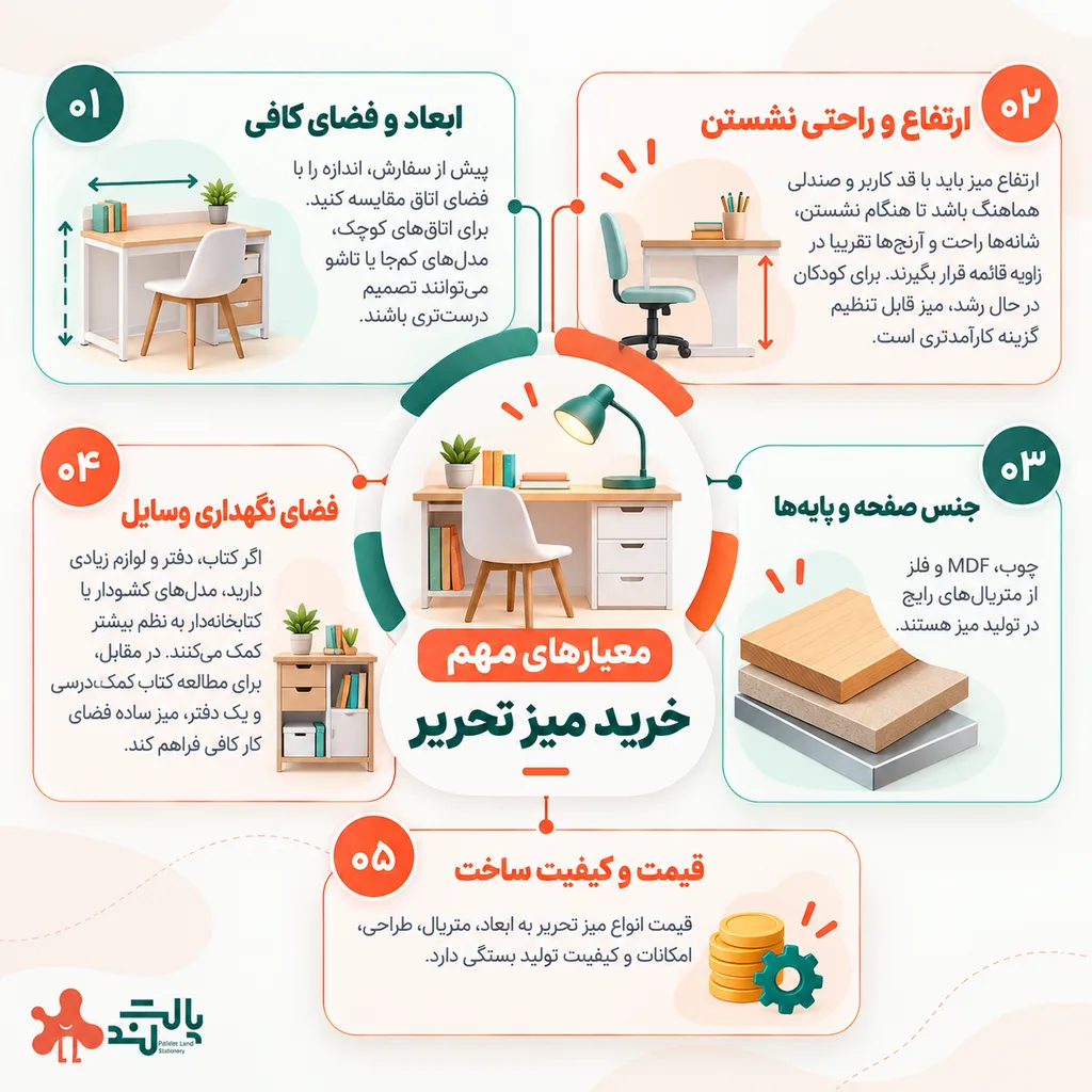 قیمت میزتحریر