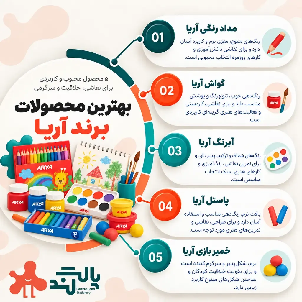 مارک های لوازم تحریر