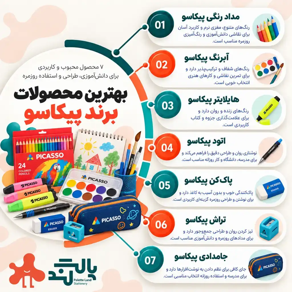 برند های معروف لوازم تحریر