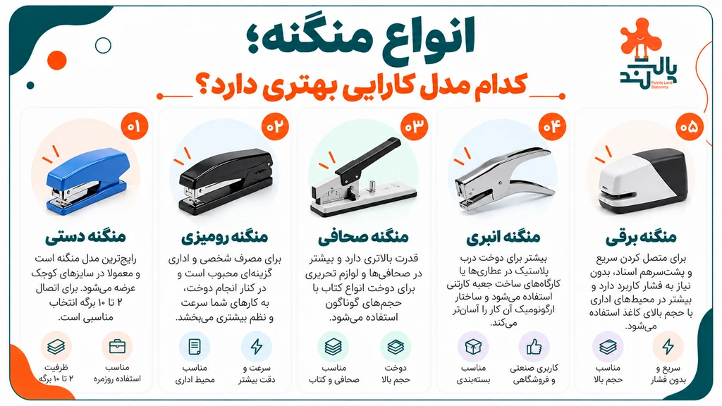 خرید منگنه 
