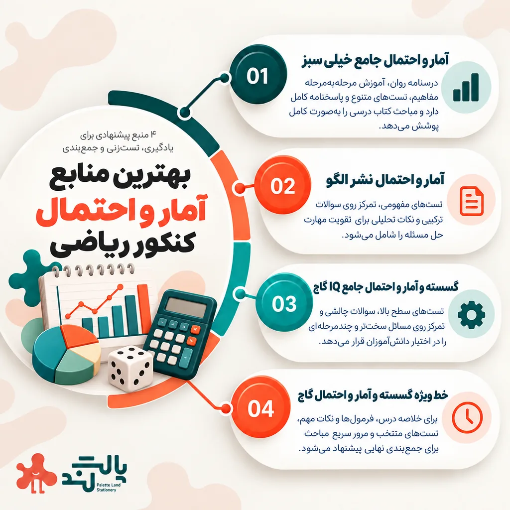 بهترین منابع آمار و احتمال کنکور ریاضی