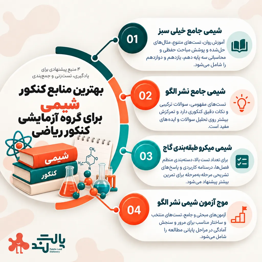 بهترین منابع شیمی برای گروه آزمایشی کنکور ریاضی