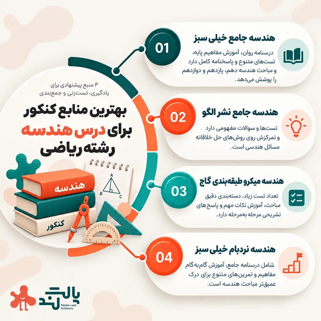 بهترین منابع کنکور ریاضی برای درس هندسه