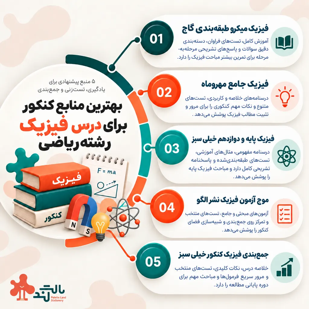 بهترین منابع آمار و احتمال کنکور ریاضی